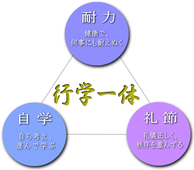 教育目標